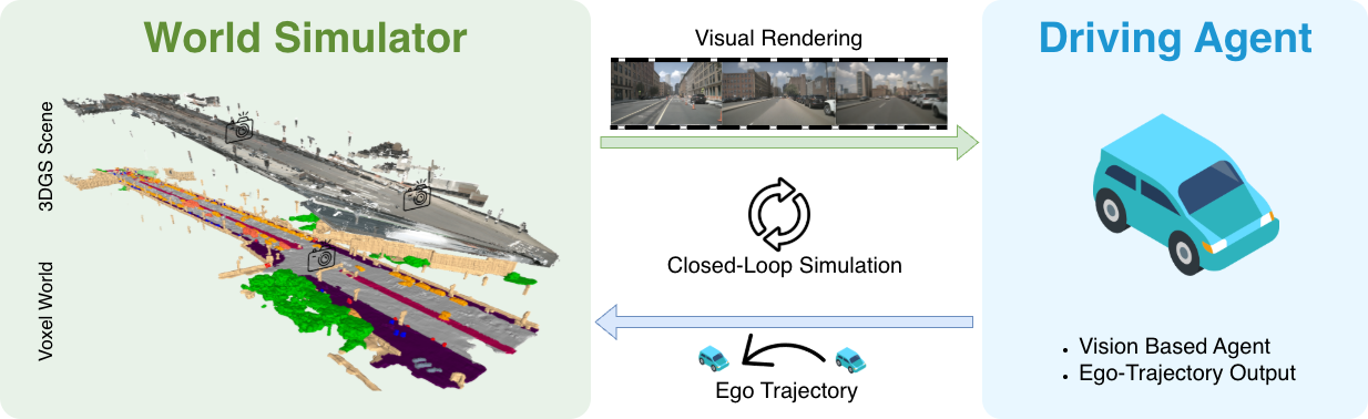 Closed-Loop Simulation