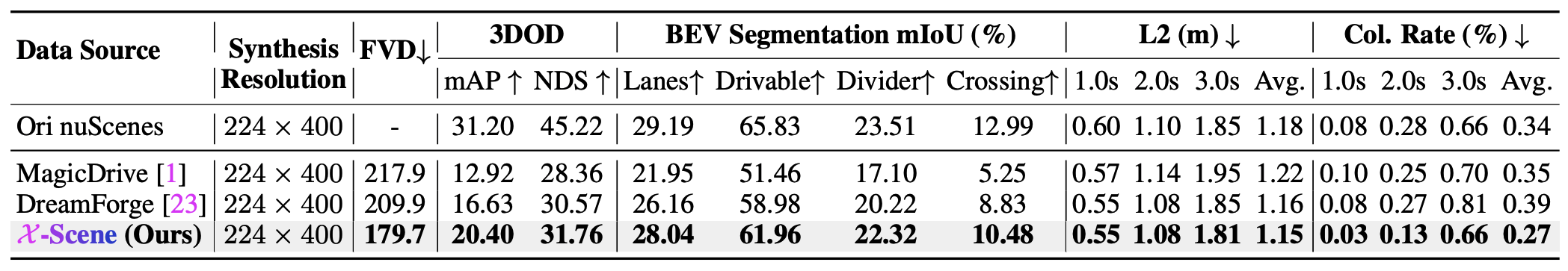Closed-Loop Simulation Result Table
