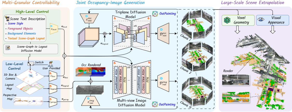 Pipeline Image